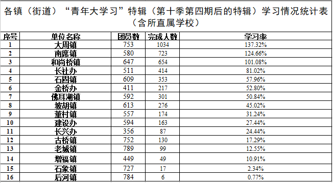 象湖镇gdp_漳平象湖镇通缉人照片(2)