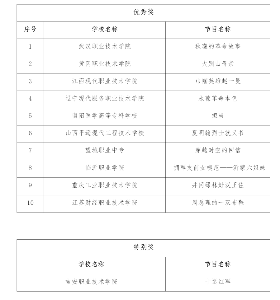 全国职业院校排名_全国高职院校排名(3)