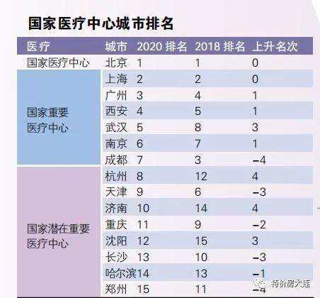 2020主要城市q1gdp_中国地图主要城市