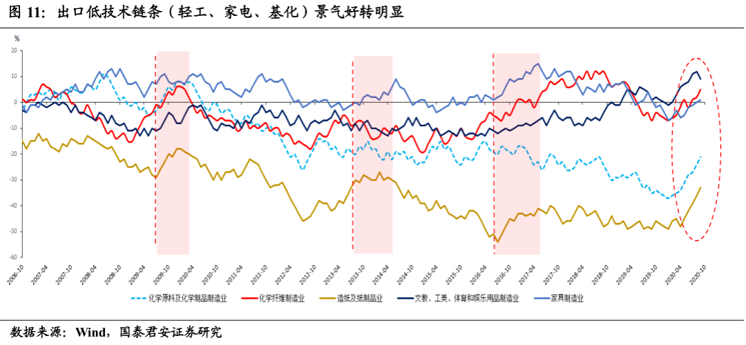 2020年11月的gDp是多少_2020年中国gdp变化图(3)
