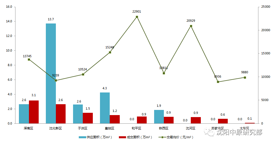 2020浑南区年gdp_浑南区2020学校规划图(3)