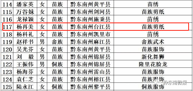 贵州谌氏人口_贵州人口老龄化表图(2)