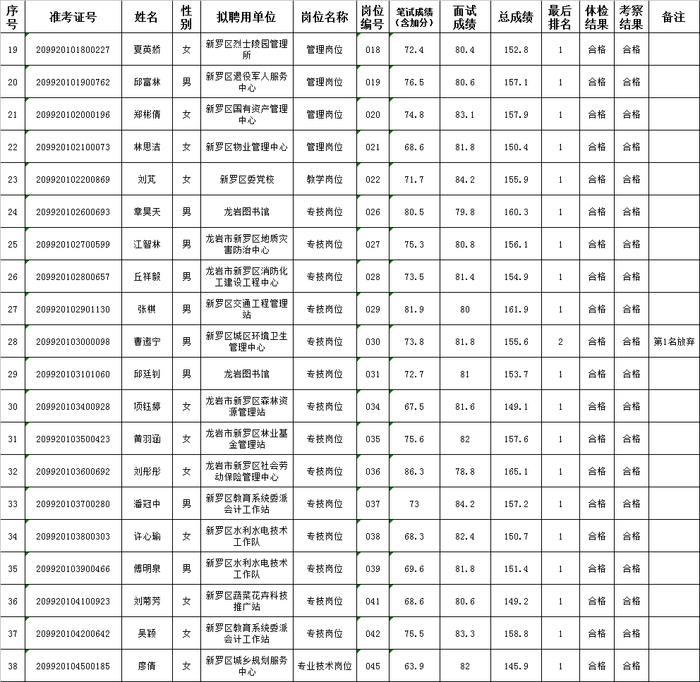 新罗区常住人口_速看 七个县 市 区 新户口本(3)