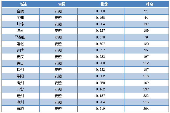 中国城市经济总量排行简介_中国城市地图(3)