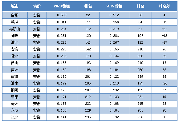 四川人口县城排名2020