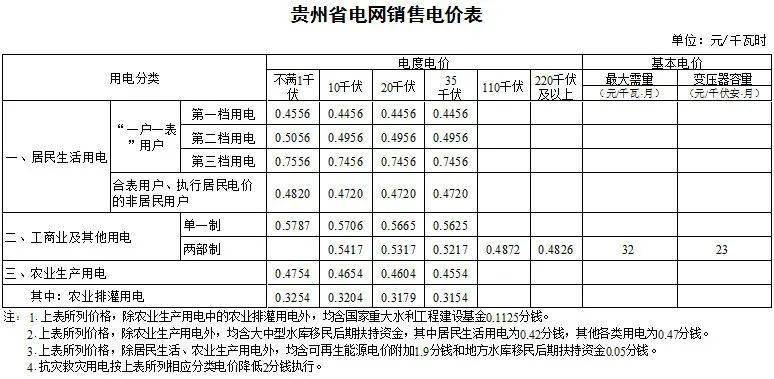 通过一户多人口电价培训_培训机构图片(3)