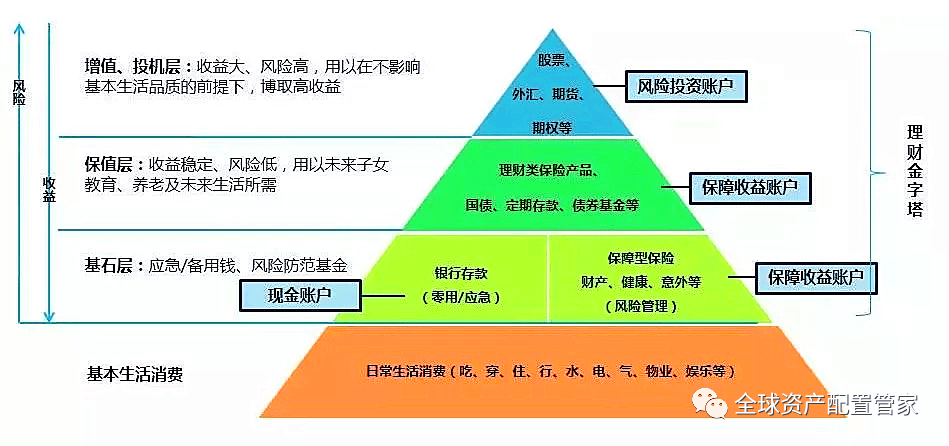 怎么理财有稳定收益 b145394b06a94fb99ef6a2867af7e2d7.png