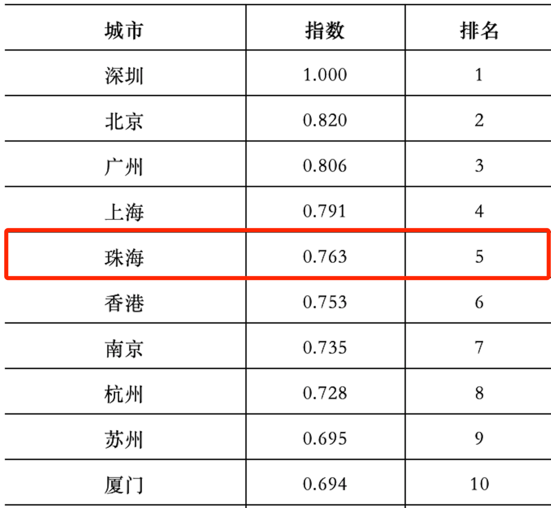 2020江西各地级市gdp排名_江西地级市(3)