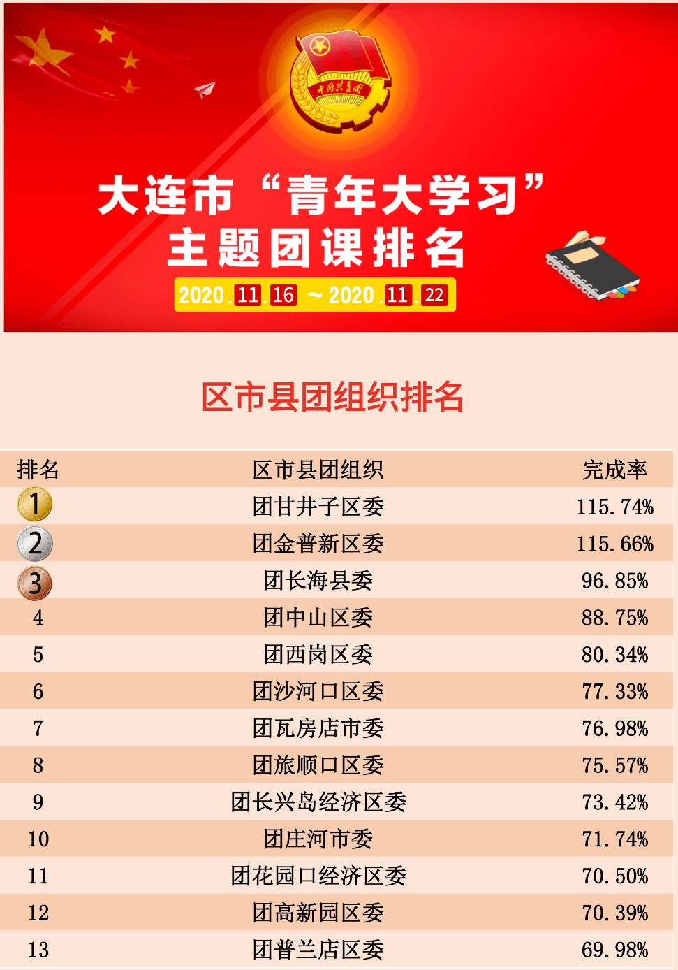 烹饪专业排名_烹饪专业图片