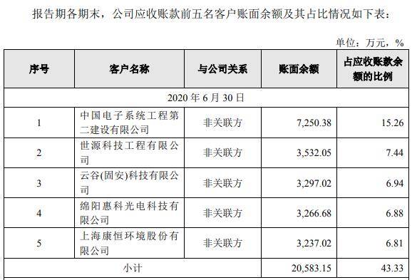 盛剑环境应收款高数据打架 营收增长乏力拟募5亿补血(图19)