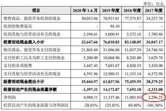 盛剑环境应收款高数据打架 营收增长乏力拟募5亿补血(图4)