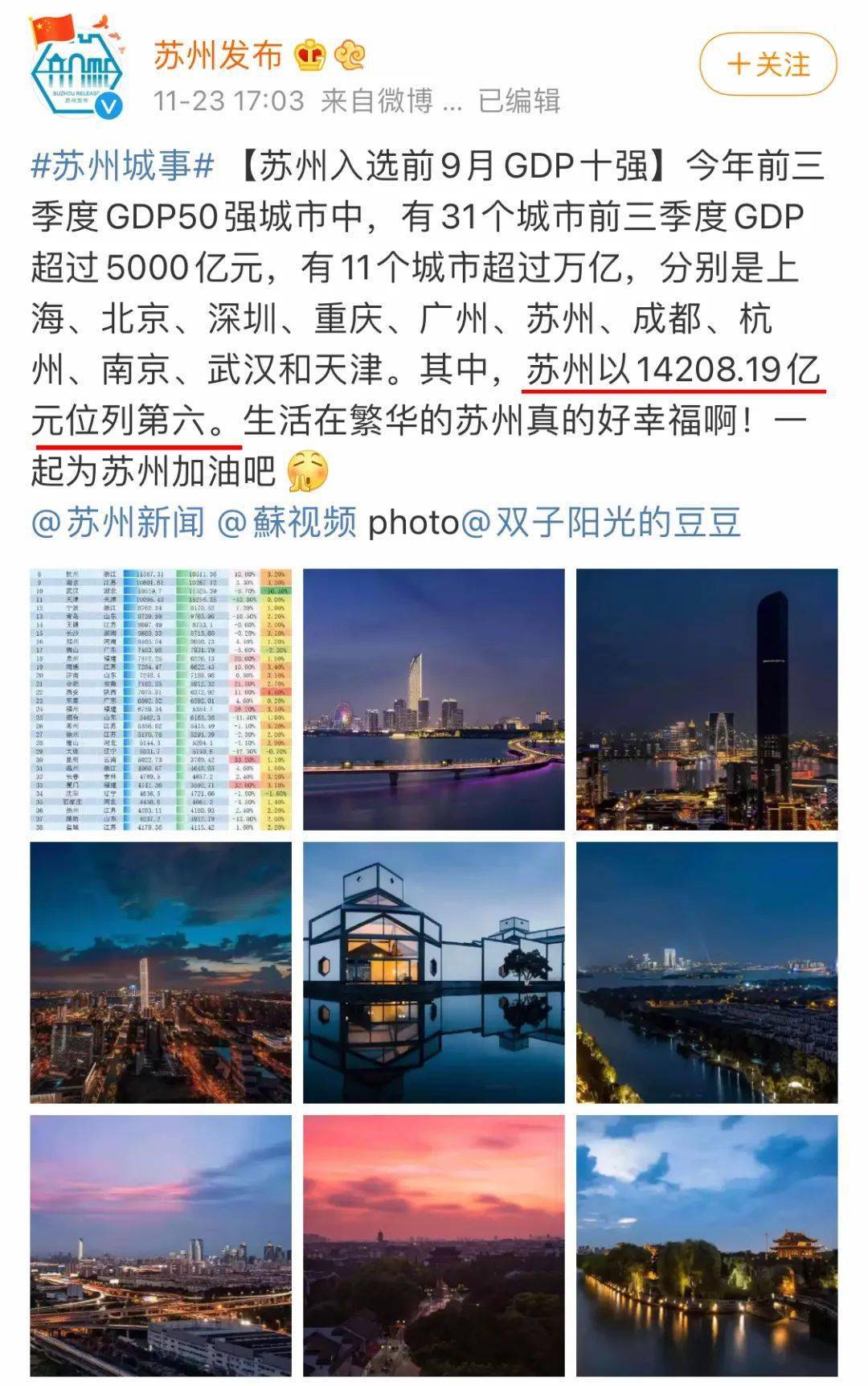 2021江苏地级市gdp排名_江苏地级市地图(2)