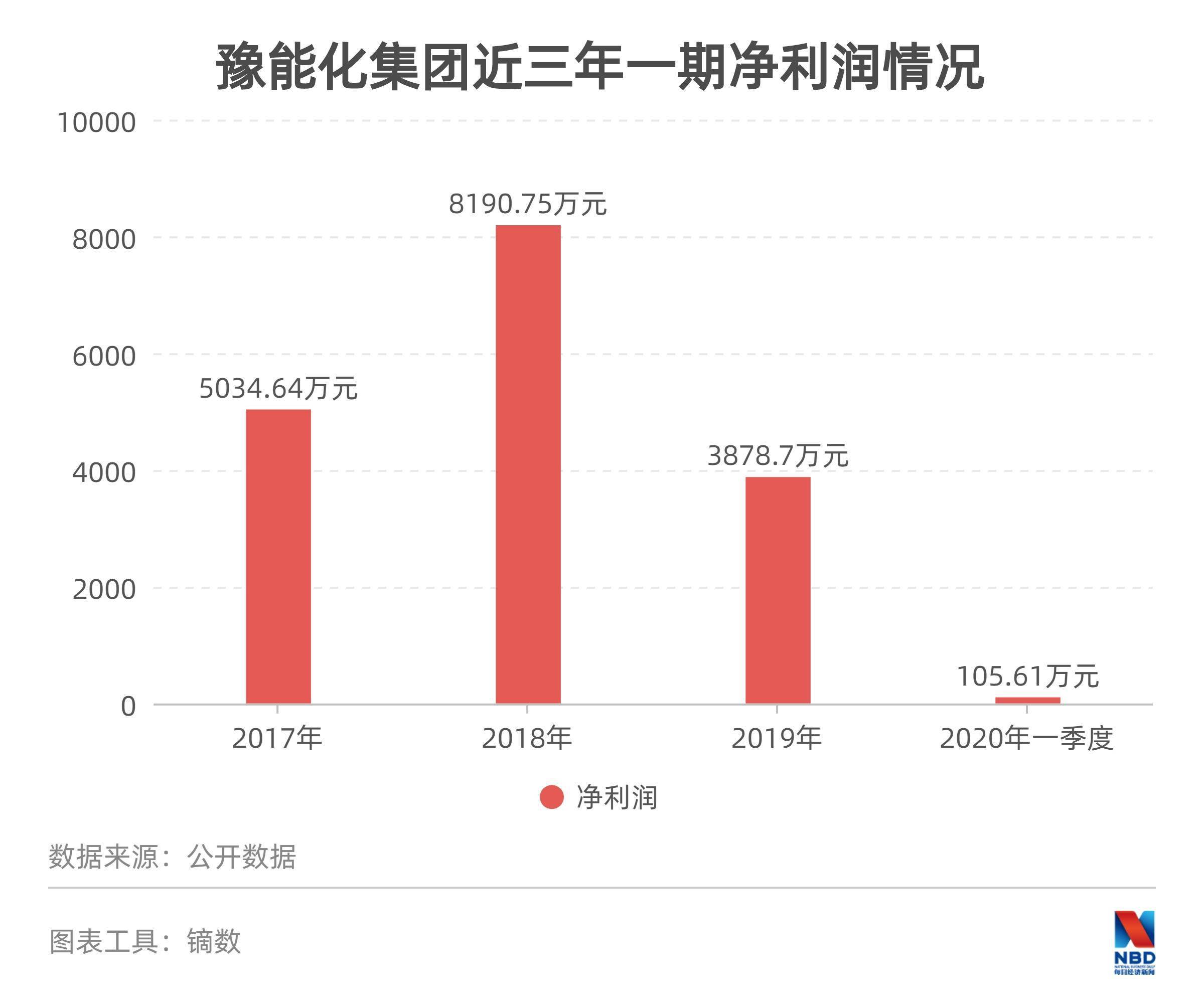 永煤债券违约背后的豫能化集团危局：断臂改革