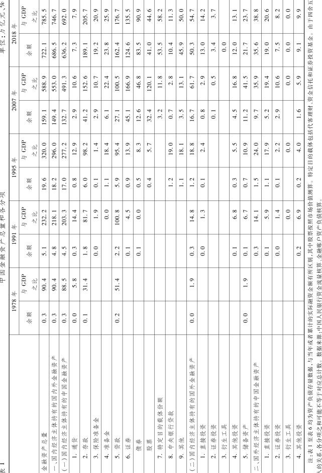 2018年世界经济总量评估_世界经济总量图片