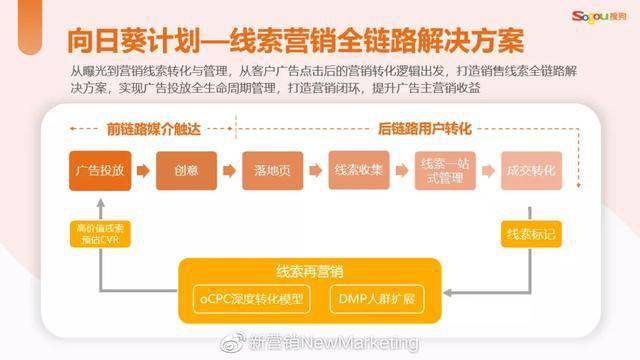 如何打通线索经营闭环搜狗向日葵计划助企业营销降本增效专访