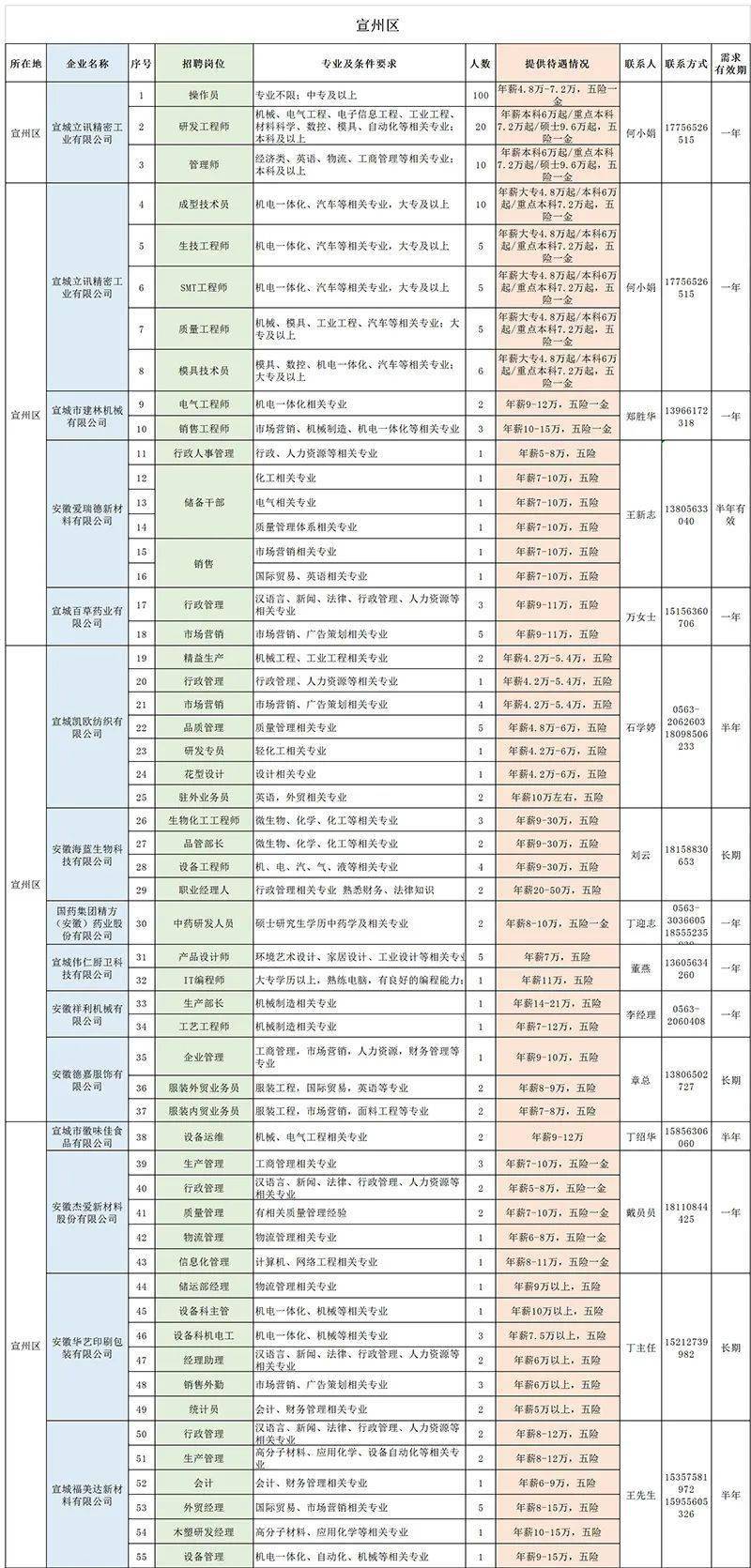 郎溪县多少人口_郎溪县图册