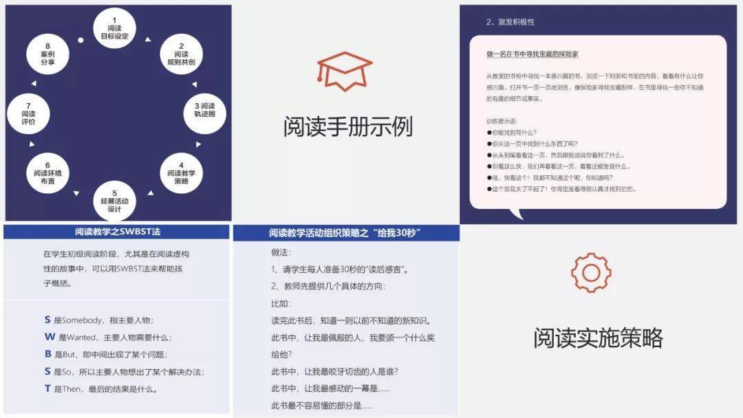 教学|读什么，怎么读，如何与学科教学相融合；基于学科的阅读