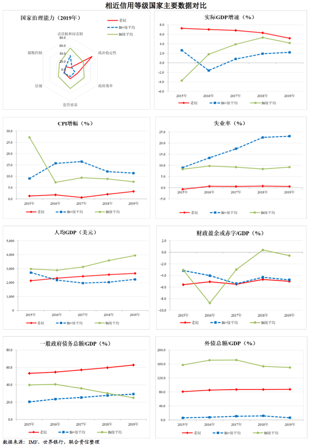 老挝财政gdp_去年缅甸 柬埔寨 老挝 孟加拉 斯里兰卡等国GDP 人均GDP分享(3)