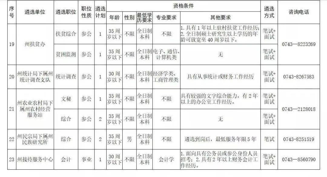 全国在编人口_全国人口普查(2)