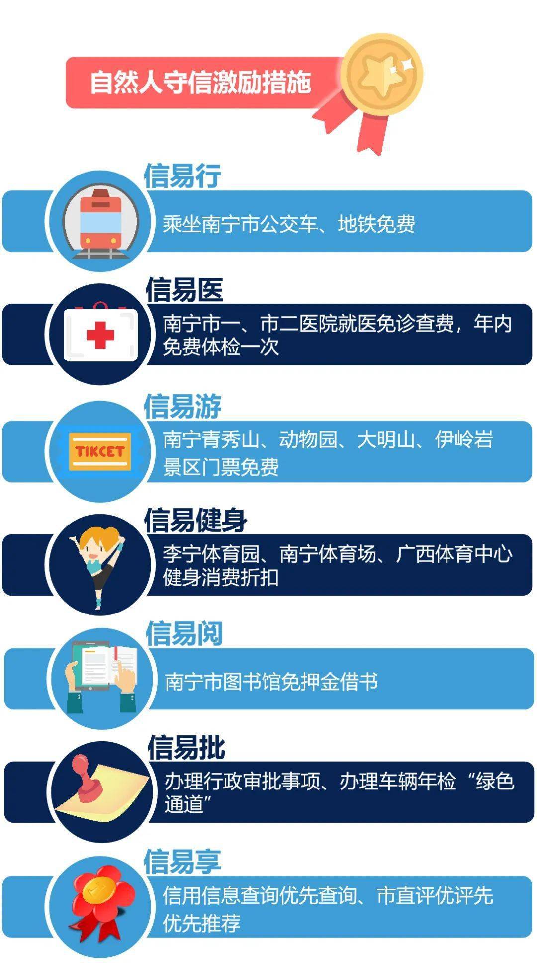 诚信人口_人口普查