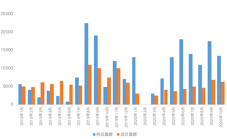 gdp增长快的城市值得买房吗_在这个GDP增长比中国还快的国家,可以赚点小钱(2)