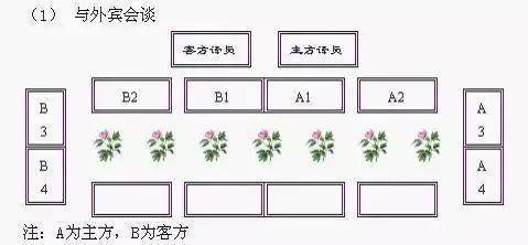 领导座次安排(2020年版)