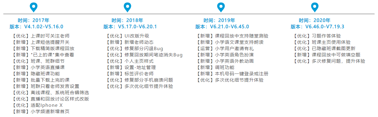 教育|K12在线教育竞品分析报告：作业帮、猿辅导、学而思网校