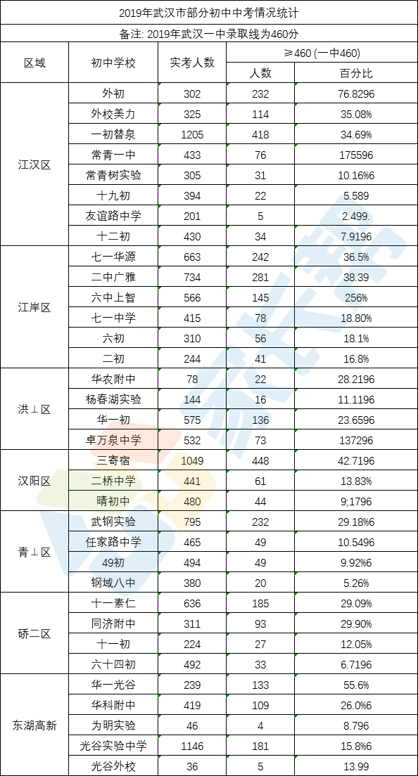 分数排名次_csgo5e排名和分数