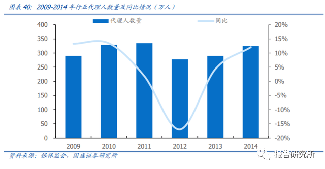 贫困人口就业影响因素_影响毕业生就业的因素(3)