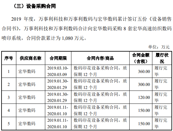 宏华数码销售数据与客户披露金额存在较大差异(图2)