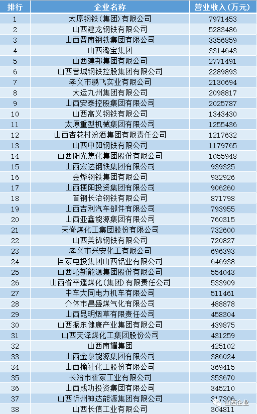 2020全国企业gdp排名_2020年全国gdp排名(3)