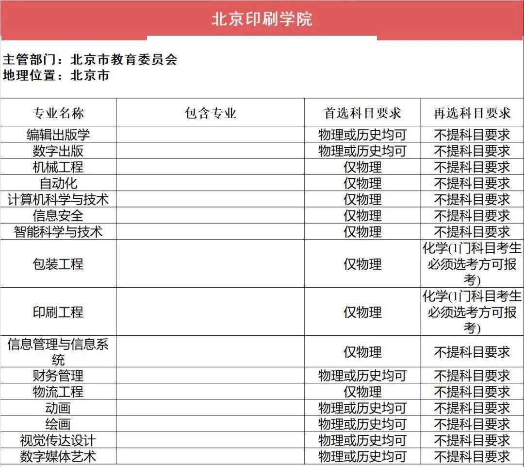 计量|这6所高校拥有“独一无二”的特色专业！考上就是赚到！