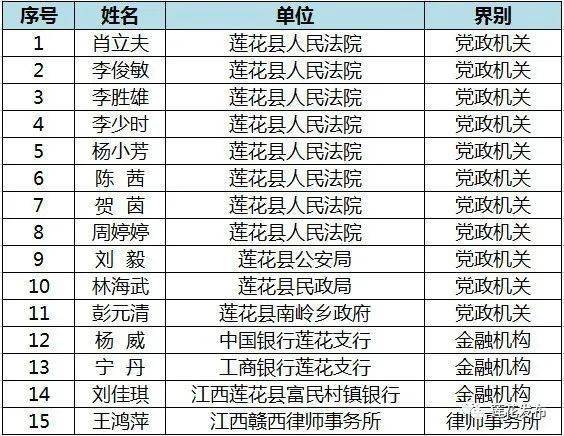 2020江西省县级市gdp_2020年江西各城市主要经济指标 GDP 财政收入 一般公共预算收入等(3)