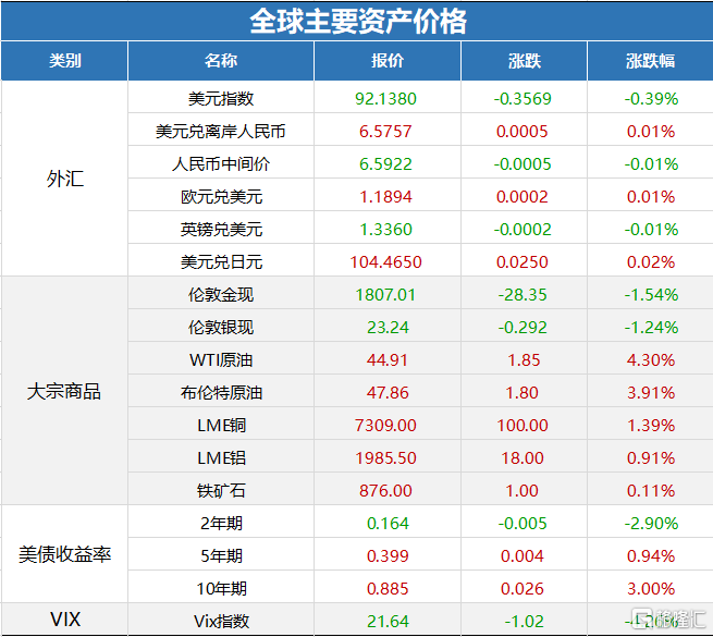 特斯拉市值破6千亿 f8341ee9571f44d3879b97a918359234.png
