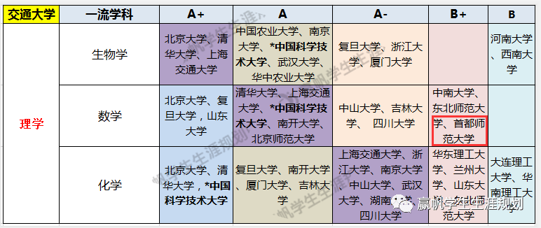 学科|【专业】“深藏不露”的高校第四弹