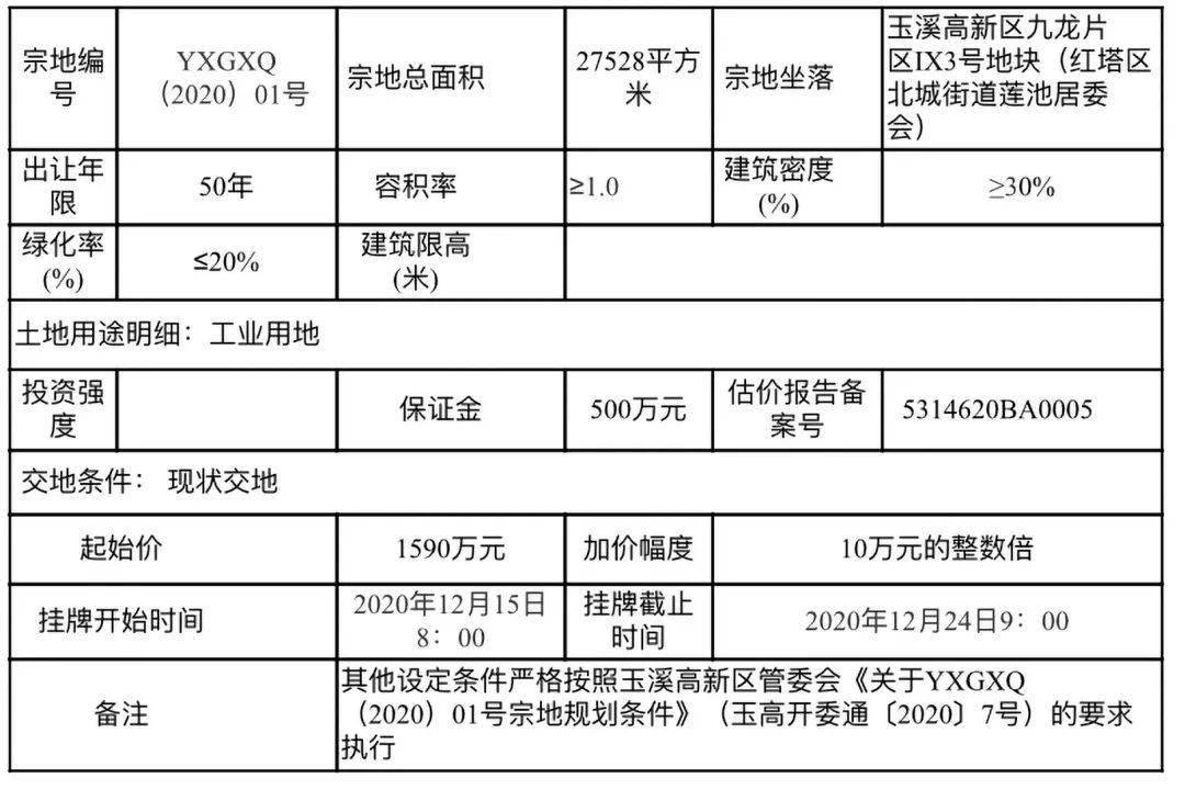 2020年玉溪地区人口_玉溪烟(2)