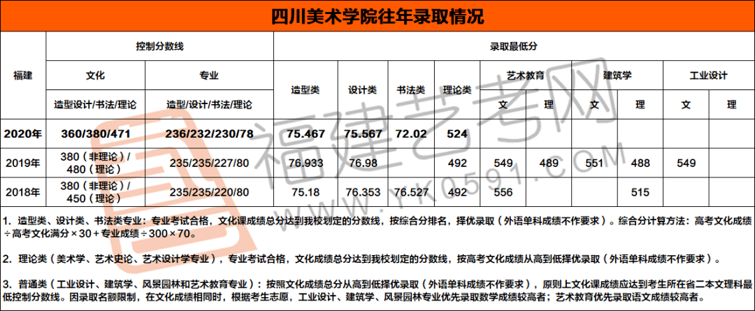 四川美术学院2021年本科招生专业考试大纲(附校考真题录取分数)