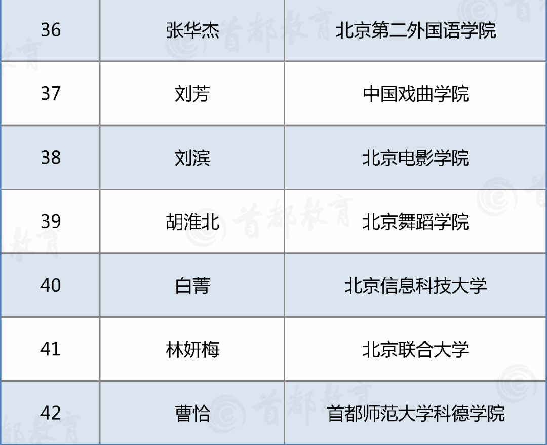 教育的人口功能_人口国情教育手抄报