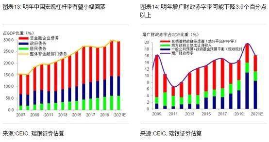 2021年gdp结构(2)