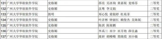 2020全国高等院校综_2020年我国综合类大学排名,北大领先,南开屈居第7