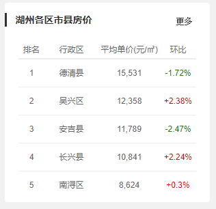 金华市按gdp排名第几_浙江金华与台州的2019年上半年GDP出炉,谁的成绩更好(2)