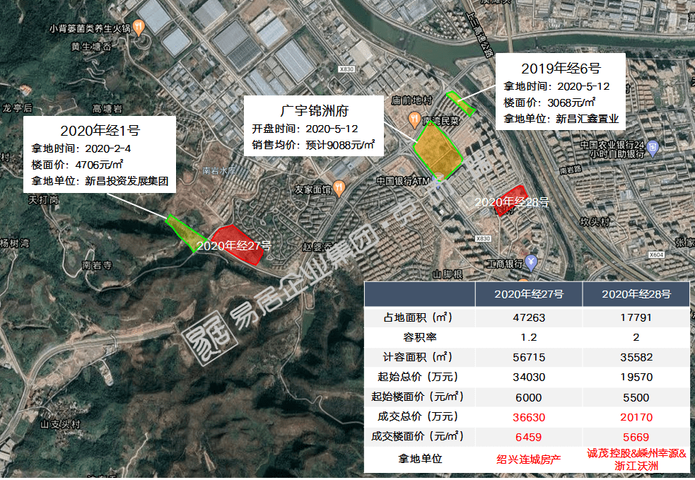 绍兴2020个区县GDP_绍兴柯桥区俯瞰图(3)