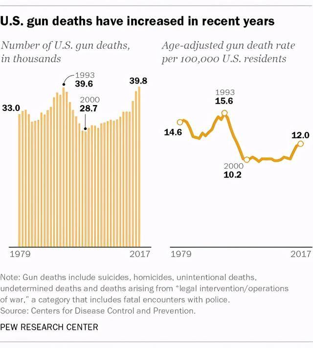 2020年死亡人口多少_南宁有多少人口2020年(2)