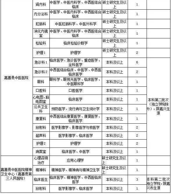 2020嘉善城区人口_2020年嘉善地铁规划图