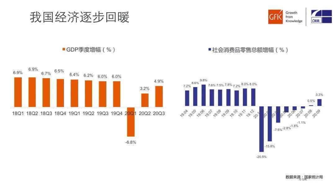 2020年gdp的增幅_最新GDP 广州领跑,成都佛山增速最快,佛山市冲刺万亿(3)