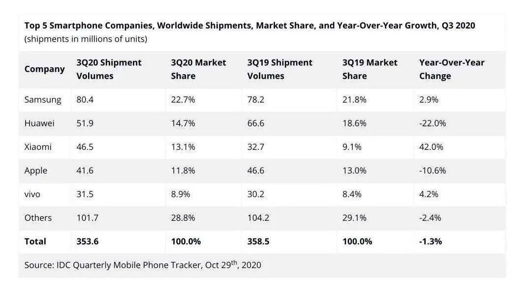 小米可以不自卑，但远未到骄傲时