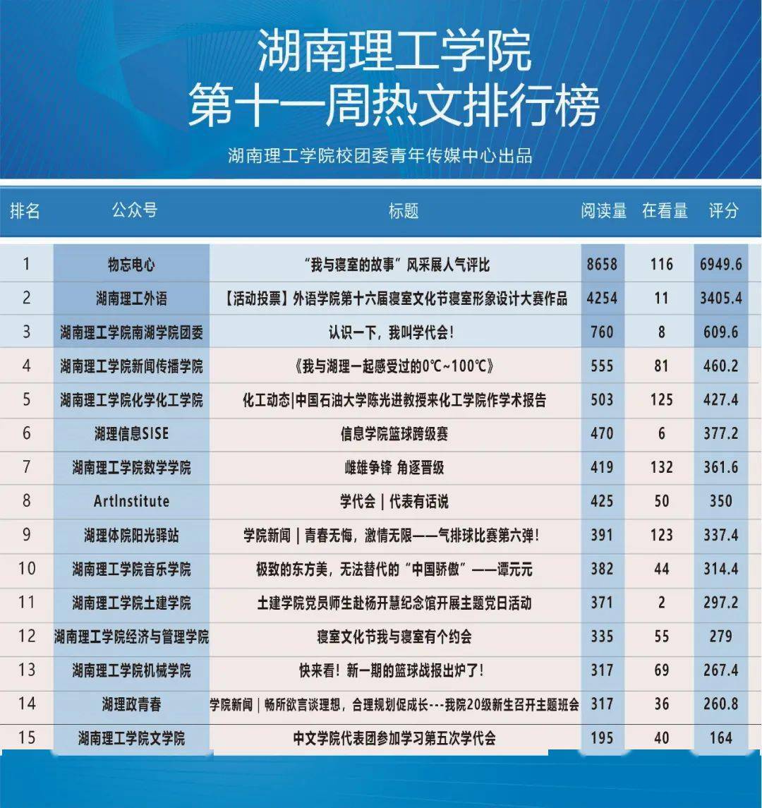 公众号排名查询_如何查询历史公众号(3)