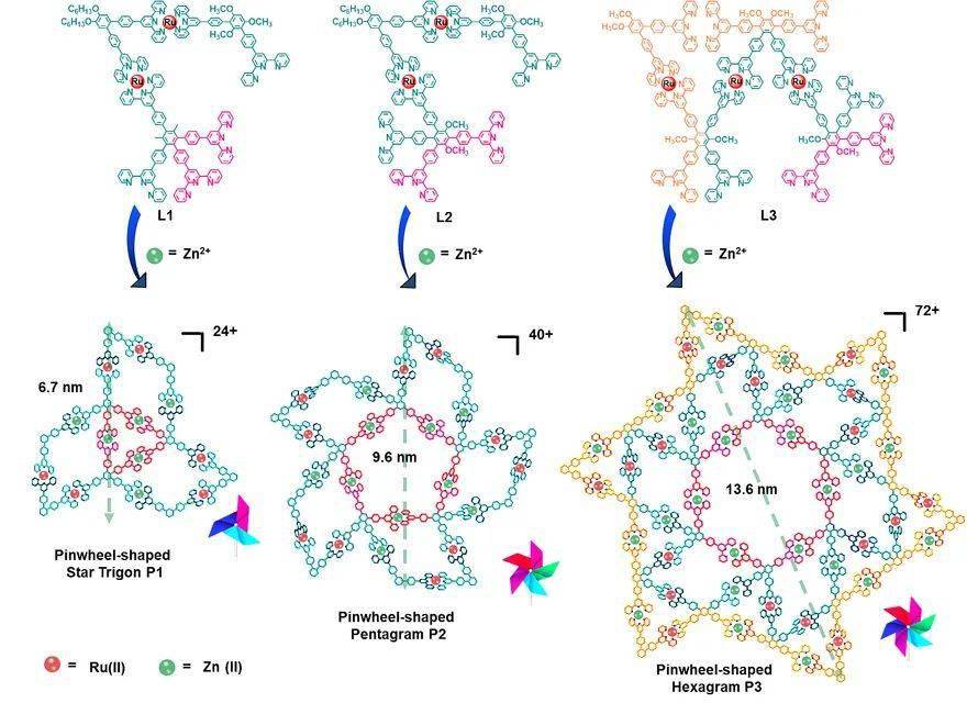 【超分子】jacs封面:精控构筑分子风车(molecular pinwheels)