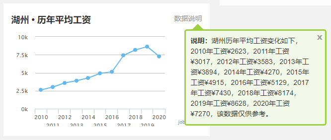 浙江20年各市gdp_杨颖20年浙江春晚(2)