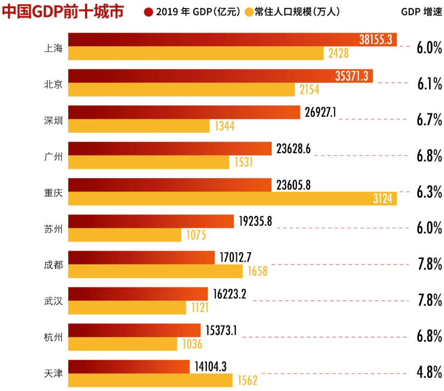 2020上海的gdp会达多少_金倡达科技园有多少人(2)